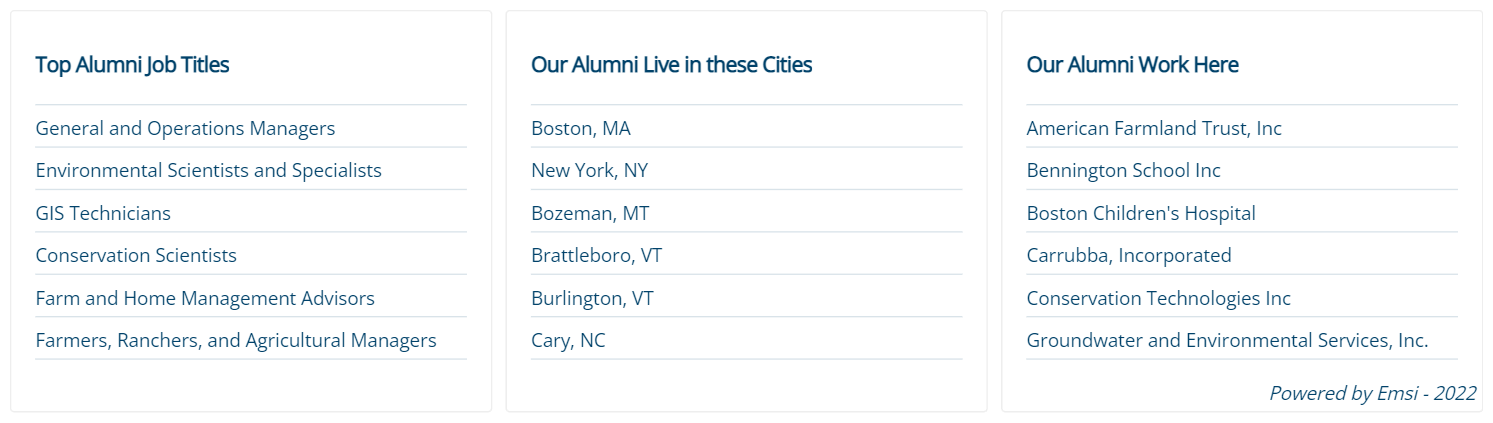 Top Alumni Job Titles. General and Operations Managers, Environmental Scientists and Specialists, GIS Technicians, Conservation Scientists, Farm and Home Management Advisors, Farmers, Ranchers, and Agricultural Managers, Our Alumni Live in these Cities. Boston, MA, New York, NY, Bozeman, MT, Brattleboro, VT, Burlington, VT, Cary, NC, Our Alumni Work Here. American Farmland Trust, Inc, Bennington School Inc, Boston Children's Hospital, Carrubba, Incorporated, Conservation Technologies Inc, Groundwater and Environmental Services, Inc., 